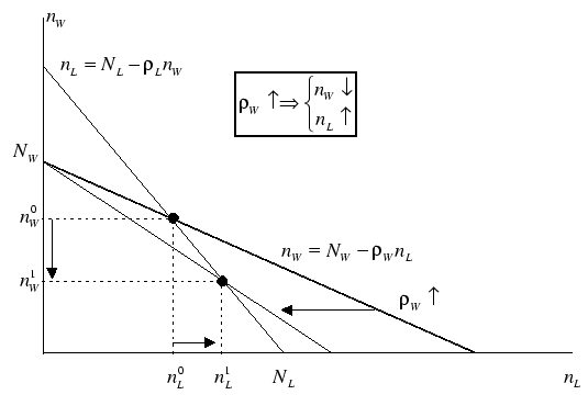 \includegraphics[
height=9.0457cm,
width=13.261cm
]
{comppart.eps}