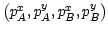 $ \left(
p_{A}^{x},p_{A}^{y},p_{B}^{x},p_{B}^{y}\right) $