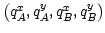 $ \left( q_{A}^{x},q_{A}^{y},q_{B}^{x},q_{B}^{y}\right) $