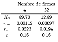 $\displaystyle %
\begin{tabular}[c]{c\vert\vert cc}
& \multicolumn{2}{\vert\vert...
... & 0.00097\\
$r_{in}$\ & 0.0223 & 0.0194\\
$c$\ & 0.16 & 0.16
\end{tabular}$