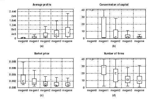 \includegraphics[
height=8.0704cm,
width=11.7893cm
]
{marketstruct.eps}