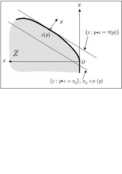\fbox{\includegraphics[scale=1]{optfirm1.eps}}