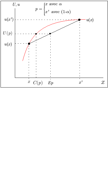 \fbox{\includegraphics[scale=1]{incert11.eps}}