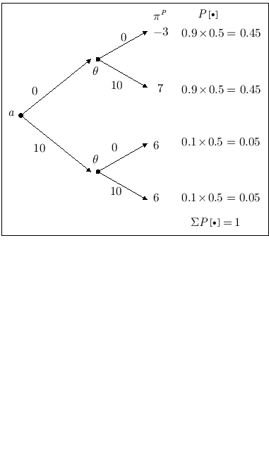 \fbox{\includegraphics[scale=1]{infoasy2.eps}}