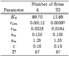 $\displaystyle %%
\begin{tabular}[c]{ccc}\hline
& \multicolumn{2}{c}{{\small Num...
...all0.16}\\
$\mathcal{D}$\ & {\small 67} & {\small 67}\\  \hline
\end{tabular}$